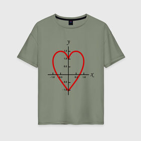Женская футболка хлопок Oversize с принтом Формула любви математическая (2) в Новосибирске, 100% хлопок | свободный крой, круглый ворот, спущенный рукав, длина до линии бедер
 | Тематика изображения на принте: x y | график | для студентов | координатная ось | кривая | математика | математическая формула | сердце | студенты | формула | форула любви