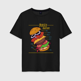 Женская футболка хлопок Oversize с принтом Схема Анатомия Бургера в Новосибирске, 100% хлопок | свободный крой, круглый ворот, спущенный рукав, длина до линии бедер
 | anatomy | bacon | bun | burger | cheese | cheeseburger | fast | fastfood | food | hamburger | onion | patty | salad | sauce | scheme | бекон | булочка | гамбургер | котлета | лук | луковые кольца | помидоры | прикол | салат | соус | сыр | чертёж